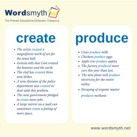 Produce Meaning Example