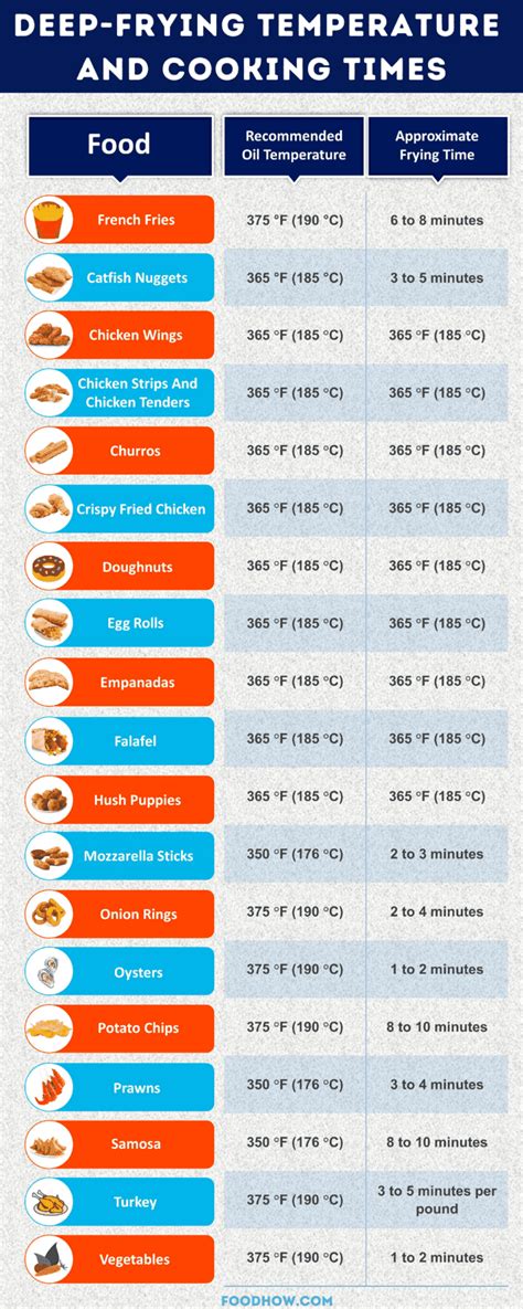 What Temperature To Deep Fry Prawns