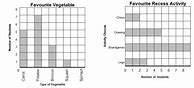 Image result for Free Bar Graph Worksheets