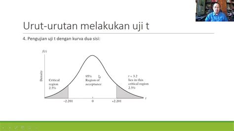 Tabel Uji F Dan Uji T Riset