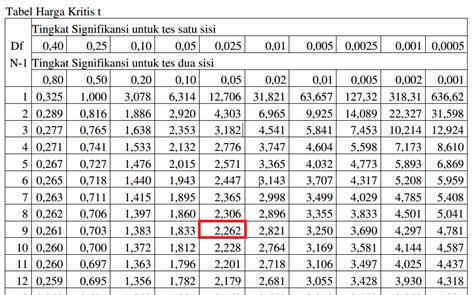 Statistik Uji Hipotesis Tutorial Statistik