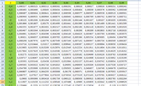 Cara Membuat Tabel Distribusi Normal Baku Di Excel Hongkoong Theme Loader