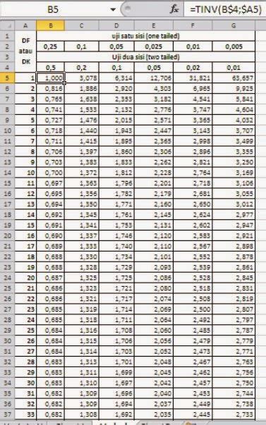 43 T Tabel 1 400 Ideas In 2021