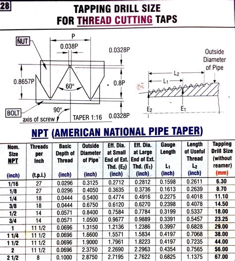 Internal Thread Sizes Chart