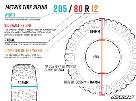 Tire Size Chart For 20 Inch Rims