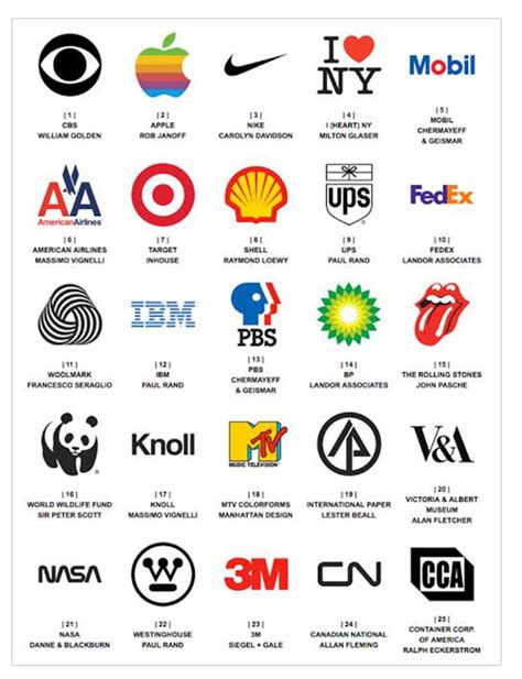 Iconic Company Logos