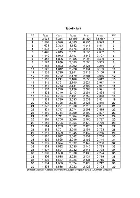 Tabel Uji F Dan Uji T Riset