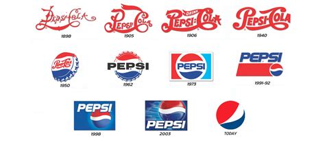 Logos Famosos Curiosidades Branding