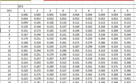 T Tabel Dan F Tabel 2021