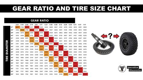 Tire Size Chart For 20 Inch Rims