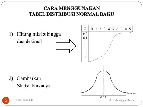 Solution Pembacaan Dan Penggunaan Tabel Z T Chi Dan F Studypool