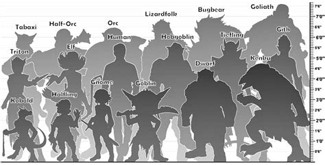 Dandd 5e Size Chart And Guide Gaming Mow