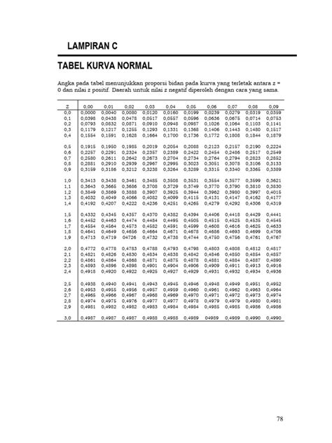 Pb1mattabel Z Dan Tabel T 2 Pdf