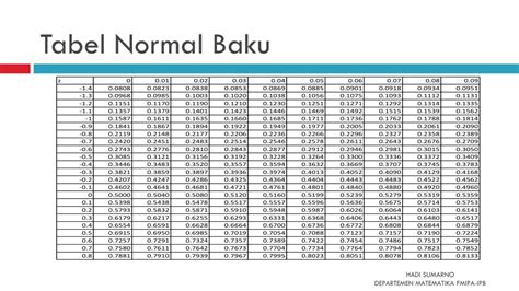 Tabel Normal Baku Z Tabel Z Distribusi Normal Tabel Normal Z The Best