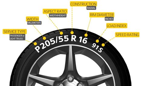 Truck Tire Sizes For 20 Inch Rims