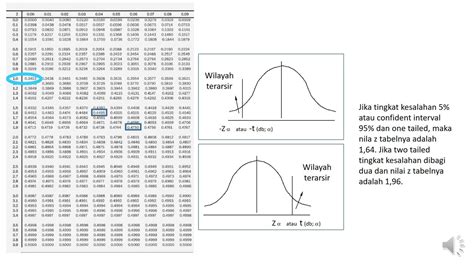 Cara Baca Tabel Z Dan Tabel T Youtube