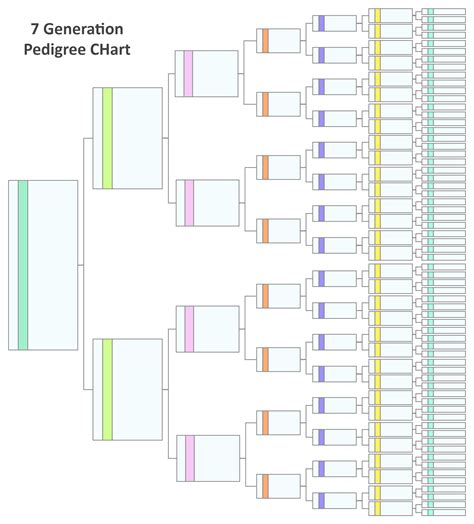 Generation Pedigree Chart Template