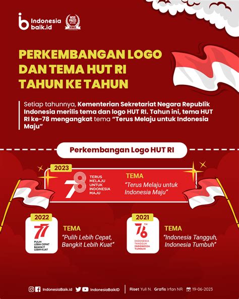 Perkembangan Logo Dan Tema HUT RI Tahun Ke Tahun Indonesia Baik