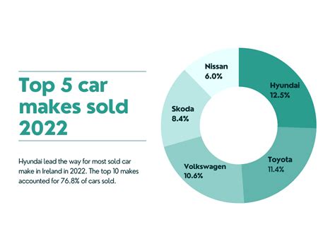 A Look At The Irish Car Market In 2022 Lm Operations