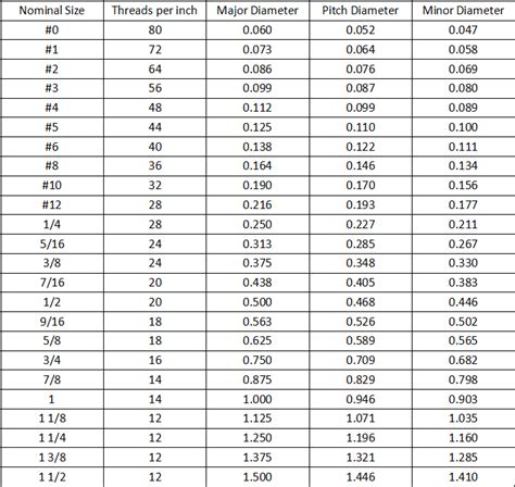 Thread Sizes Dimensions Explained Imperial And Metric Thread Sizes