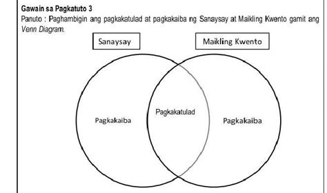 Maikling Kwento Venn Diagram Pagkakaiba At Pagkakatulad Images And My