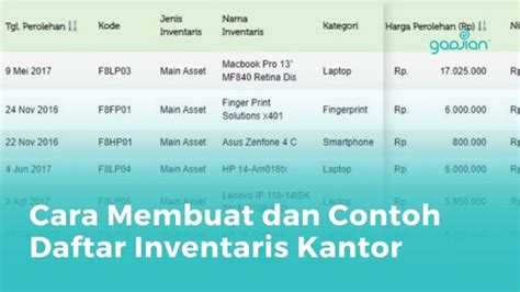 Contoh Inventaris Kantor Dalam Bentuk Tabel Distribusi Nilai Rtabel