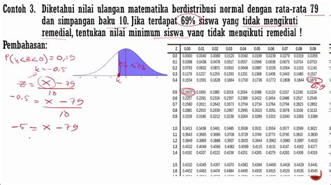 Contoh Soal Distribusi Normal Nilai Ujian Imagesee IMAGESEE