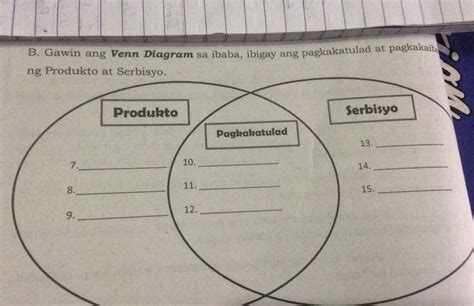 Gawin Ang Venn Diagram As Ibaba Ibigay Ang Pagkakatulad At Pagkakaiba