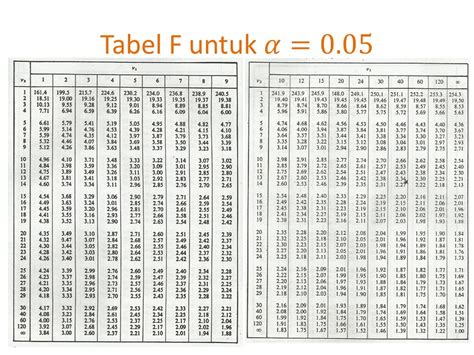 T Table Lengkap