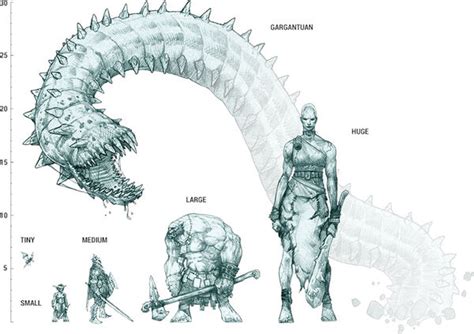 Categorycreatures By Size Dungeons And Dragons Wiki Fandom