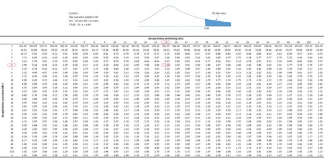 Tabel Distribusi F Lengkap