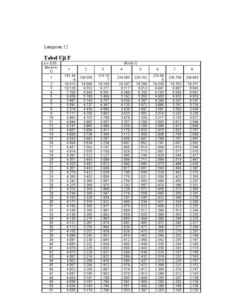 Tabel Uji F Dan Uji T