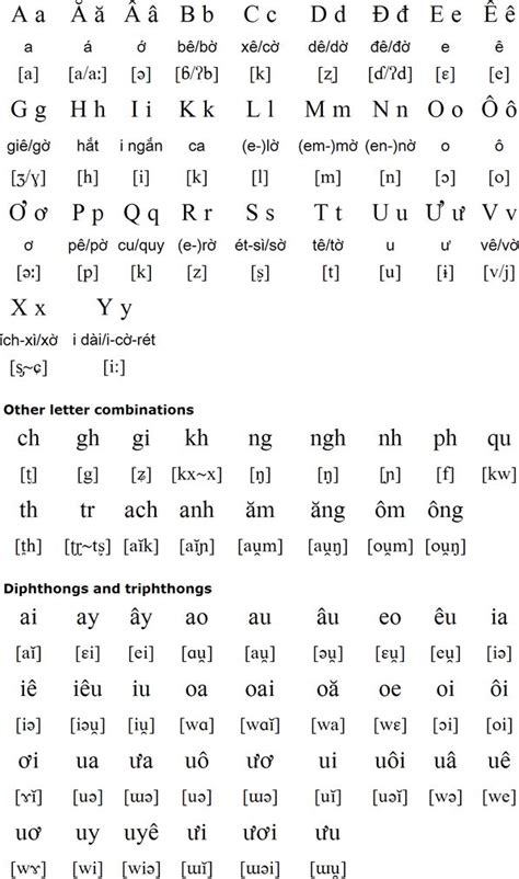 However, asking, how many letters are there in the spanish alphabet can get you an answer anywhere between 25 or 30 depending on whom you ask. 5290 best vietnam,My War..... images on Pinterest ...