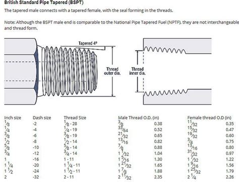 How To Measure Thread Size Metric All Information About Start