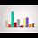 Bar Graph Animation