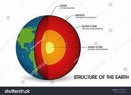 Image result for Earth Diagram