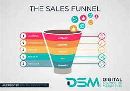 Image result for What Is an Online Sales Funnel