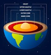 Image result for Earth Diagram