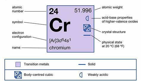 chromium lewis dot diagram