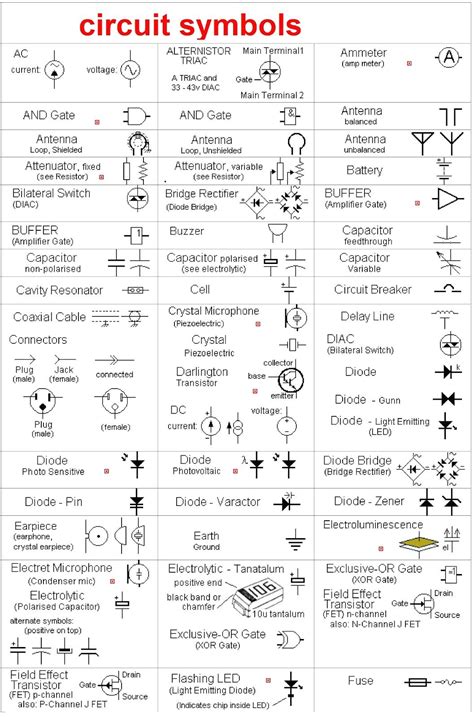 A pictorial circuit diagram uses simple images of components, while a schematic diagram shows the components and interconnections of the circuit using. Motor Control Symbols Pdf