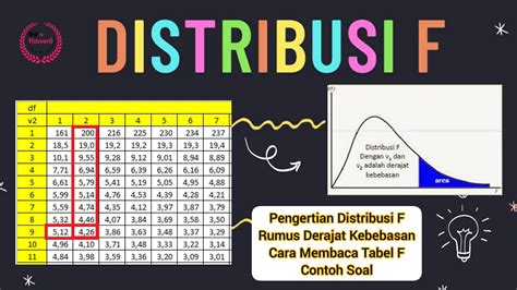 Distribusi F Tabel F Dan Contoh Soal Statistika Dasar Youtube