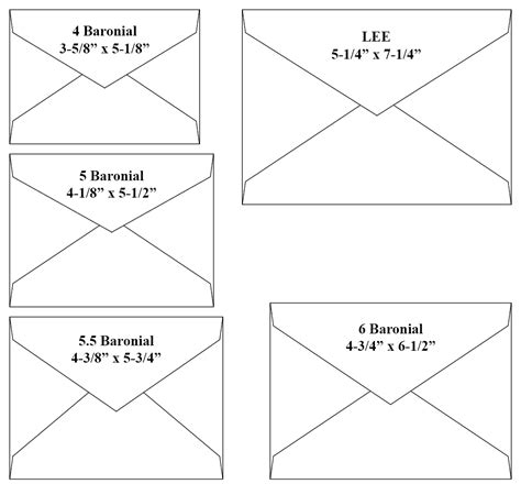 Choosing The Right Envelope