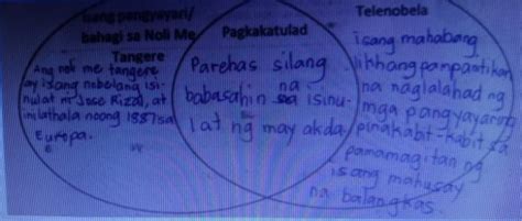 Gawain Sa Bilang Gamit Ang Venn Diagram Isulat Ang Mga Pagkakaiba At