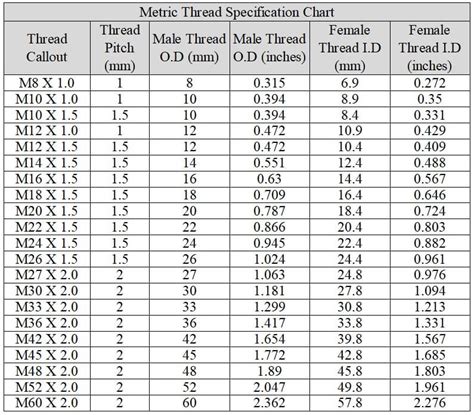 Thread Sizes Types Of Threads Metric Thread Sizes Chart 51 Off