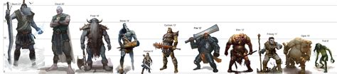 Dandd Giant Comparison Image Fantasy Creatures Dandd Giants