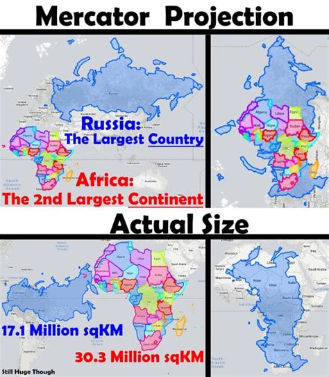 Another Post On My Series Comparing The Actual Size Of Normal And