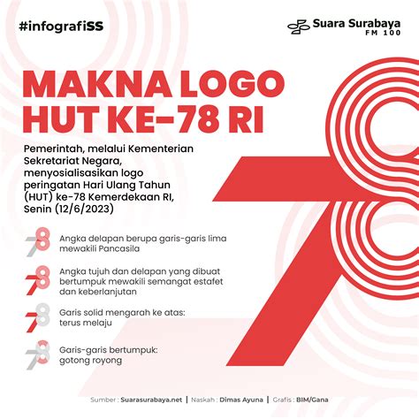 Makna Logo HUT Ke 78 RI