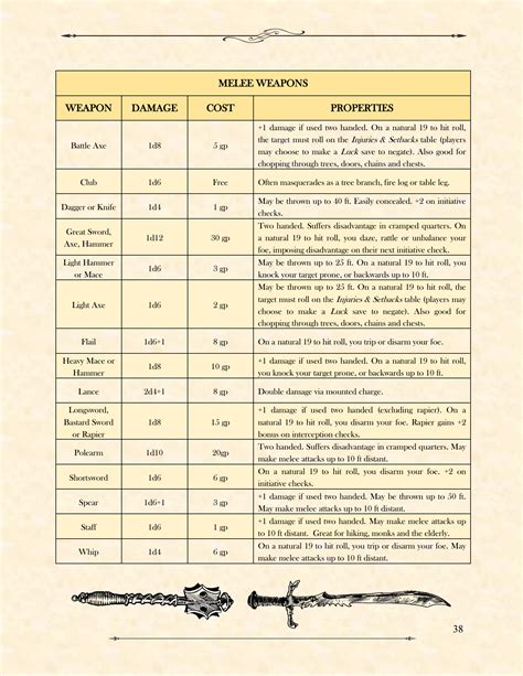 Dnd 5e Damage Types Images And Photos Finder