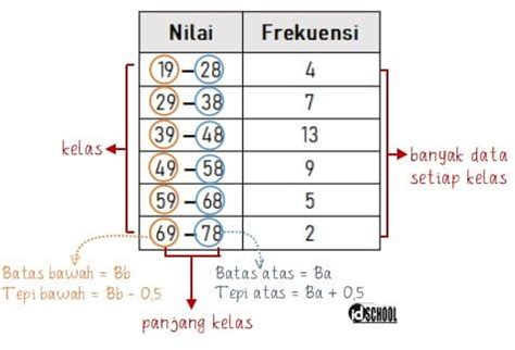 Cara Membuat Tabel Distribusi Frekuensi Di Word Examples IMAGESEE