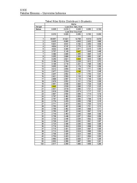 Tabel Z Dan T Pdf